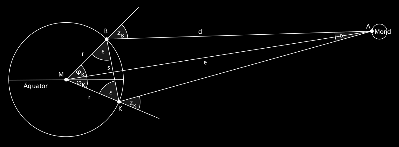Abbildung 28: Erde-Mond e...entfernung Erdmittelpunkt Punkt A auf der Mondoberfläche r.