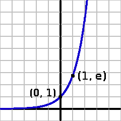4 Dies ist also die Reihe 1+z + z + z3 6 + z4 4 + z5 10 +.... Satz 5.6. Für jedes z C ist die Exponentialreihe z n n! absolut konvergent. Beweis. Für z = 0 ist die Aussage richtig.