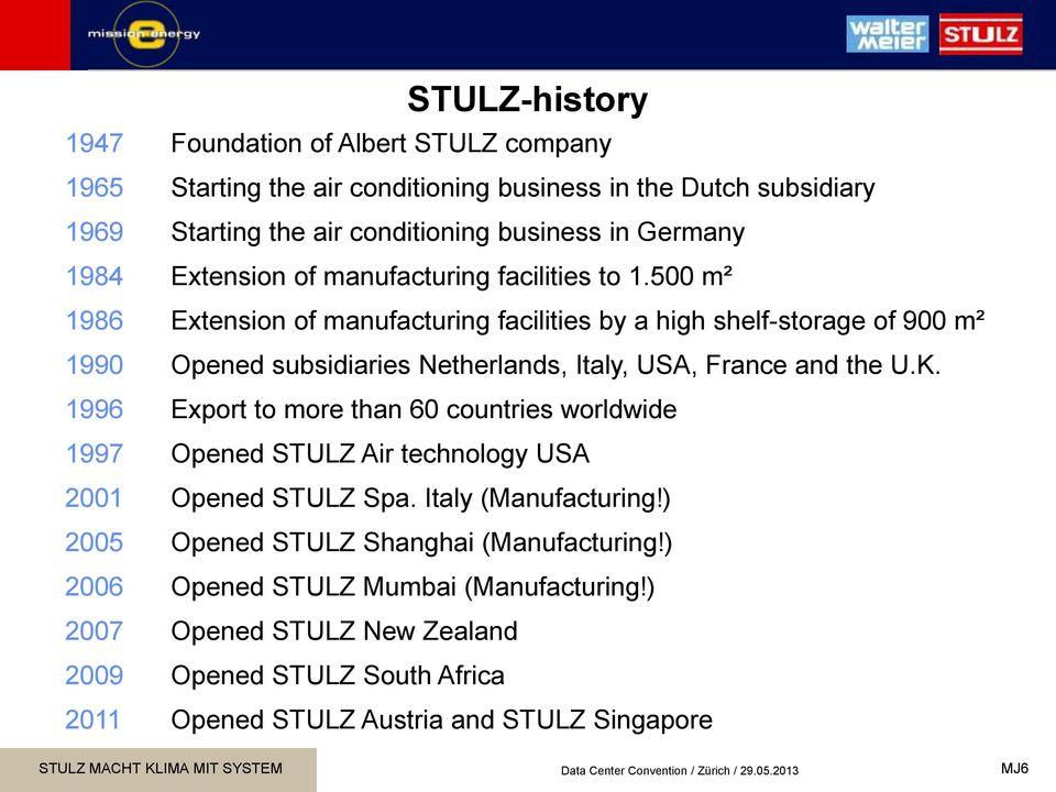 500 m² 1986 Extension of manufacturing facilities by a high shelf-storage of 900 m² 1990 Opened subsidiaries Netherlands, Italy, USA, France and the U.K.