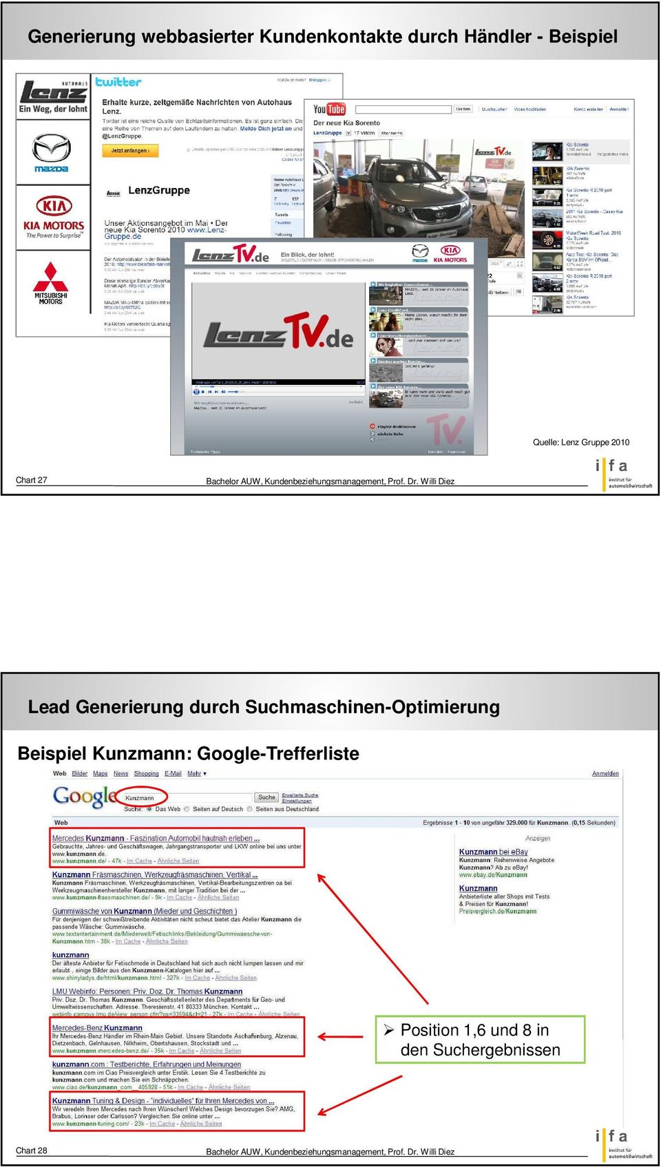 durch Suchmaschinen-Optimierung Beispiel Kunzmann: