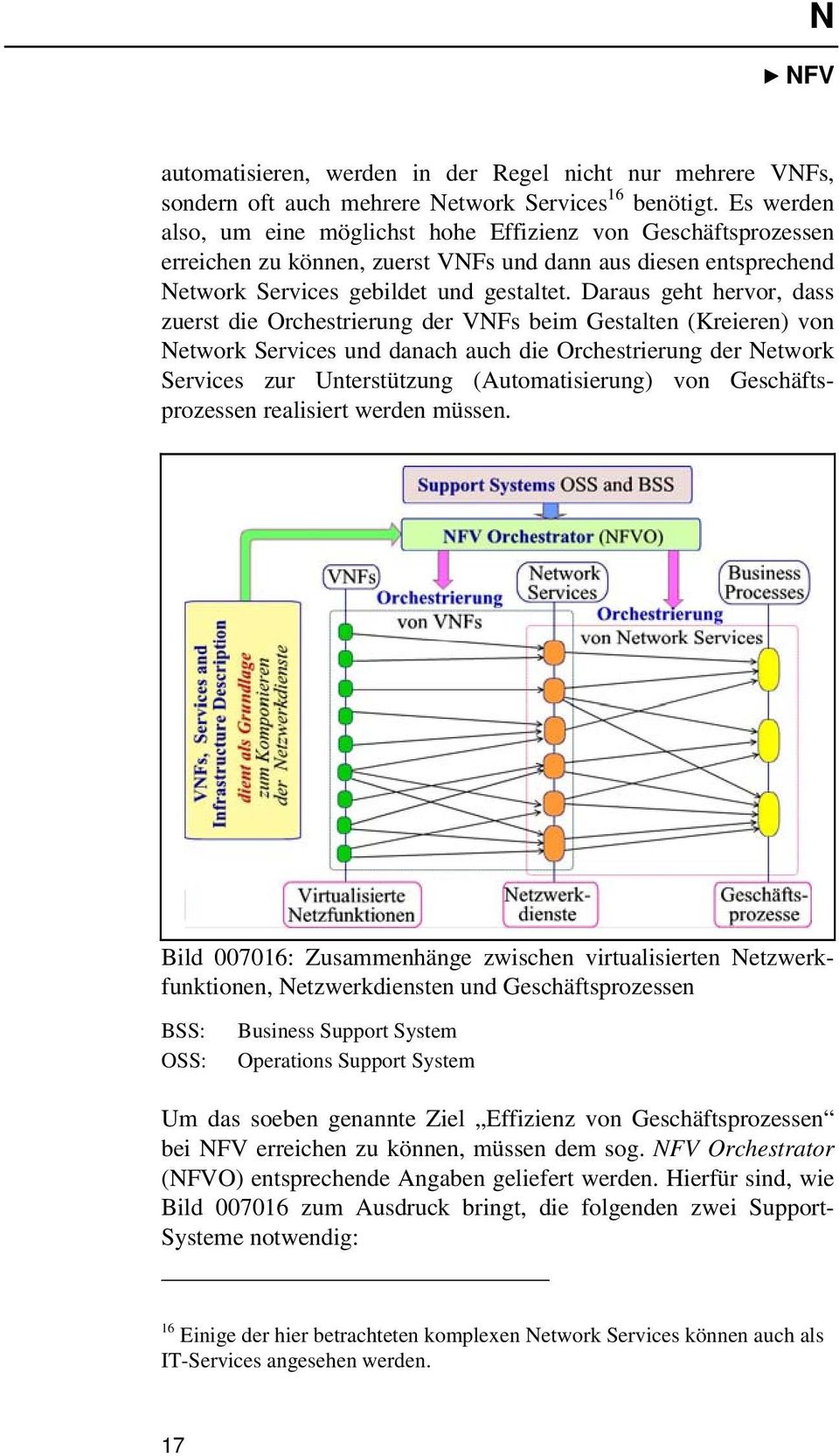 Daraus geht hervor, dass zuerst die Orchestrierung der VNFs beim Gestalten (Kreieren) von Network Services und danach auch die Orchestrierung der Network Services zur Unterstützung (Automatisierung)