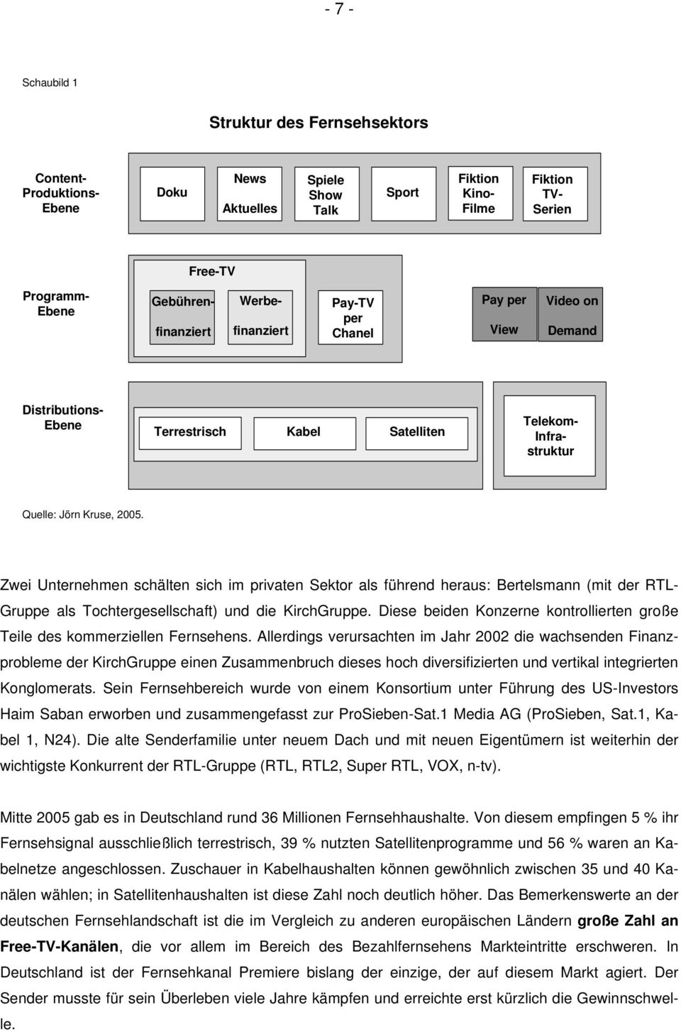 Zwei Unternehmen schälten sich im privaten Sektor als führend heraus: Bertelsmann (mit der RTL- Gruppe als Tochtergesellschaft) und die KirchGruppe.