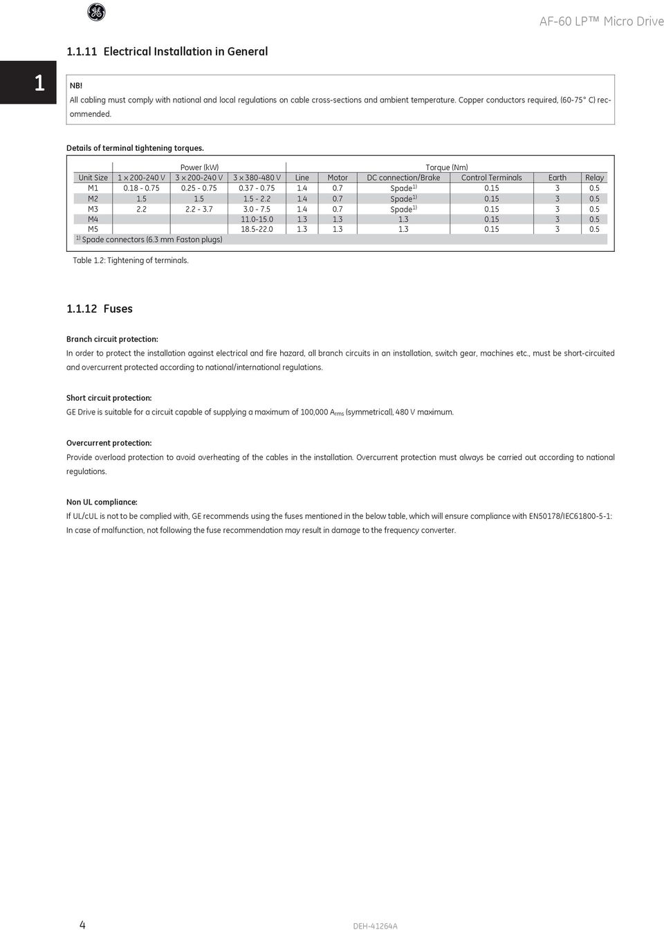 Power (kw) Torque (Nm) Unit Size x 200-240 V 3 x 200-240 V 3 x 380-480 V Line Motor DC connection/brake Control Terminals Earth Relay M 0.8-0.75 0.25-0.75 0.37-0.75.4 0.7 Spade ) 0.5 3 0.5 M2.5.5.5-2.