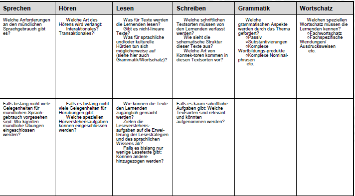 Sprache im Fachunterricht - Checkliste 16 Nach: Gibbons, P. Scaffolding Language.