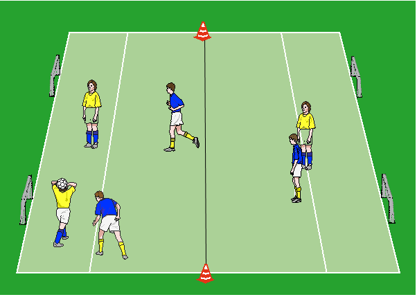 Übung 2: Zonenball Vielseitigkeit Ein Minifußballfeld wird in zwei normale Hälfte geteilt. In der eigenen Hälfte (Defensivzone) wird Handball gespielt.