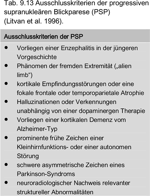 Nach Williams et al. (2007) lassen sich klinisch mindestens 3 Phänotypen der PSP unterscheiden: Richardson's Syndrom (RS), PSP-Parkinson-Syndrom (PSP-P) und Pure Akinesia with Gait Freezing (PAGF).