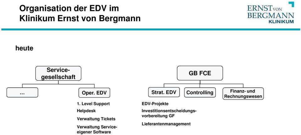 EDV Controlling Finanz- und Rechnungswesen 1.