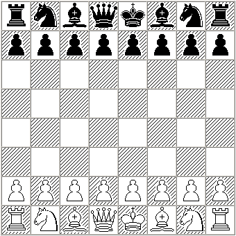 Die Aufstellung Zu Spielbeginn haben die Figuren die im Diagramm gezeigten Positionen.