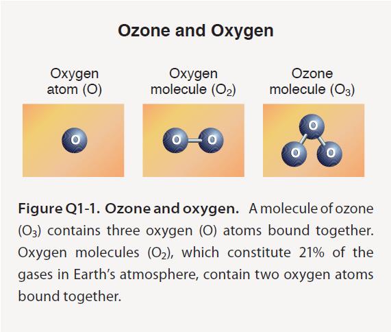 Ozon Ozon (gr. οζειν ozein riechen ): Christian Friedrich Schönbein (* 18.