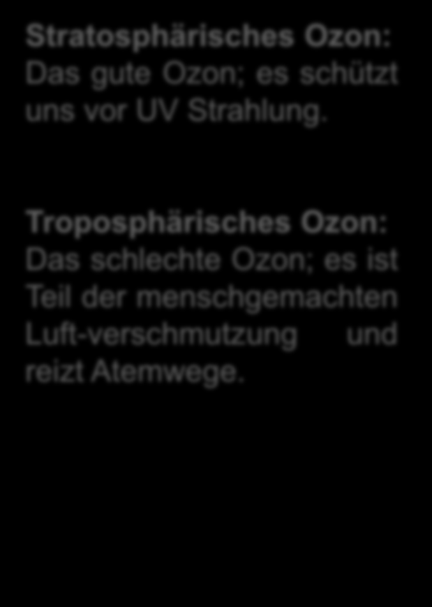 Wo ist Ozon? Stratosphärisches Ozon: Das gute Ozon; es schützt uns vor UV Strahlung.