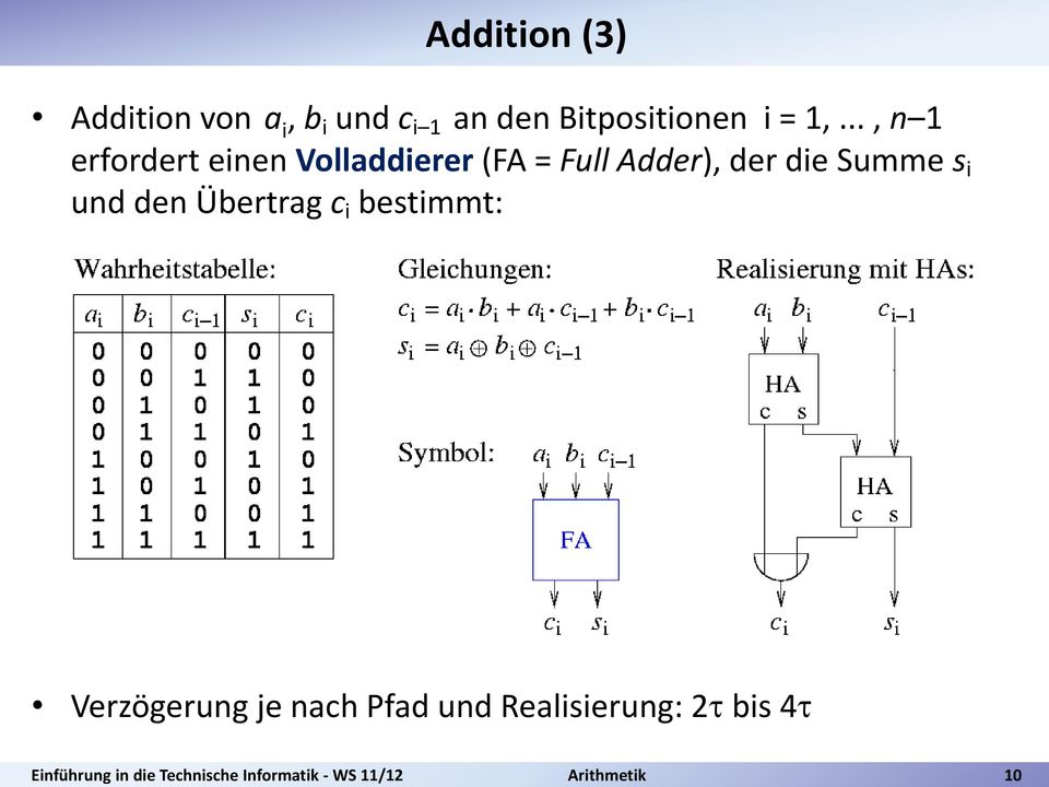 .., n 1 erfordert einen Volladdierer (FA = Full Adder), der