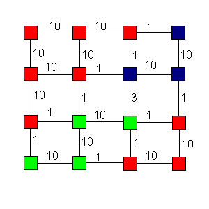 2.2 Erläuterung