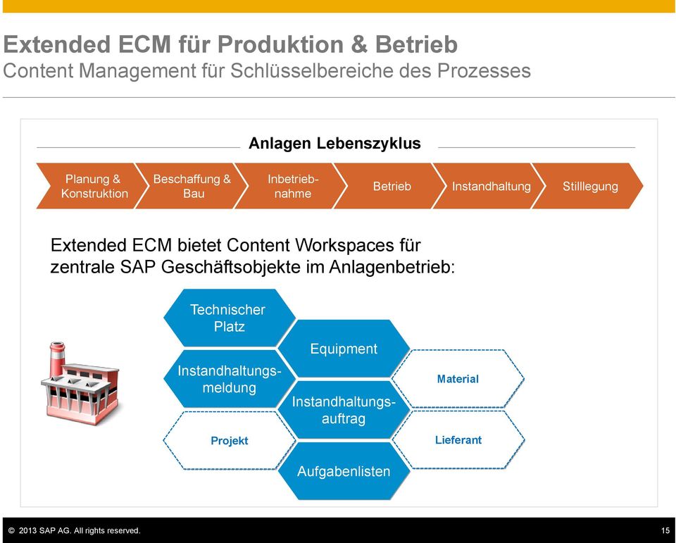 ECM bietet Content Workspaces für zentrale SAP Geschäftsobjekte im Anlagenbetrieb: Technischer Platz