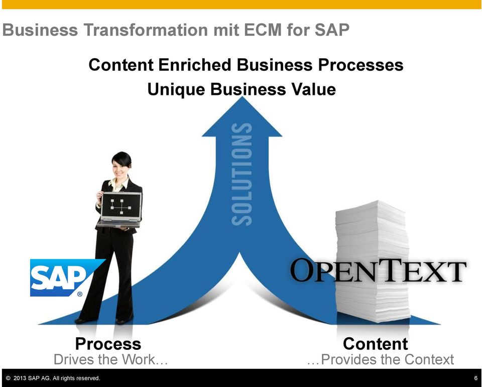 Business Value Process Drives the Work Content