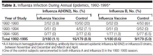 Influenzarisiko und Schutzwirkung der Impfung Impfeffektivität 80-100 % Impfeffektivität 50% Wilde J