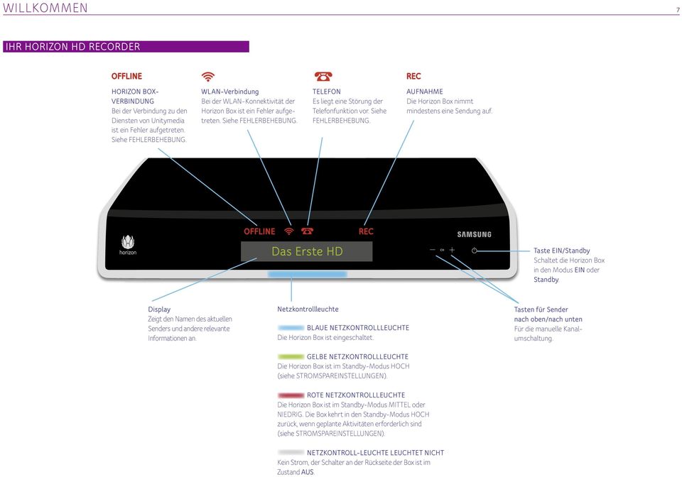 OFFLINE Das Erste HD REC Taste EIN/Standby Schaltet die Horizon Box in den Modus EIN oder Standby. Display Zeigt den Namen des aktuellen Senders und andere relevante Informationen an.