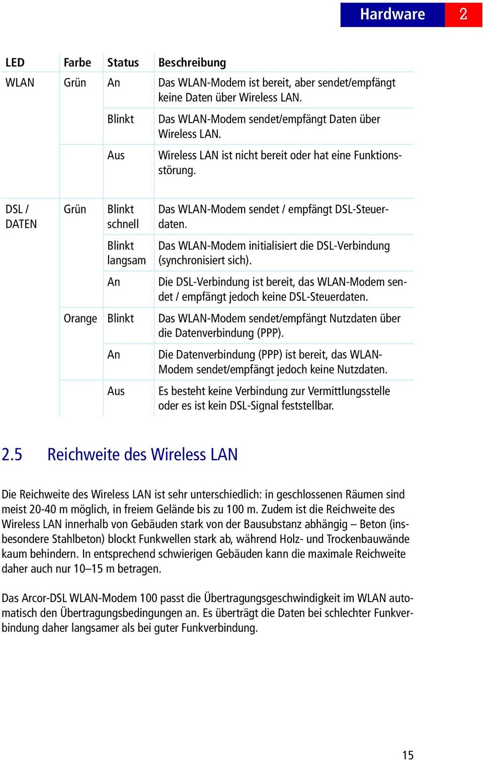 Das WLAN-Modem initialisiert die DSL-Verbindung (synchronisiert sich). Die DSL-Verbindung ist bereit, das WLAN-Modem sendet / empfängt jedoch keine DSL-Steuerdaten.