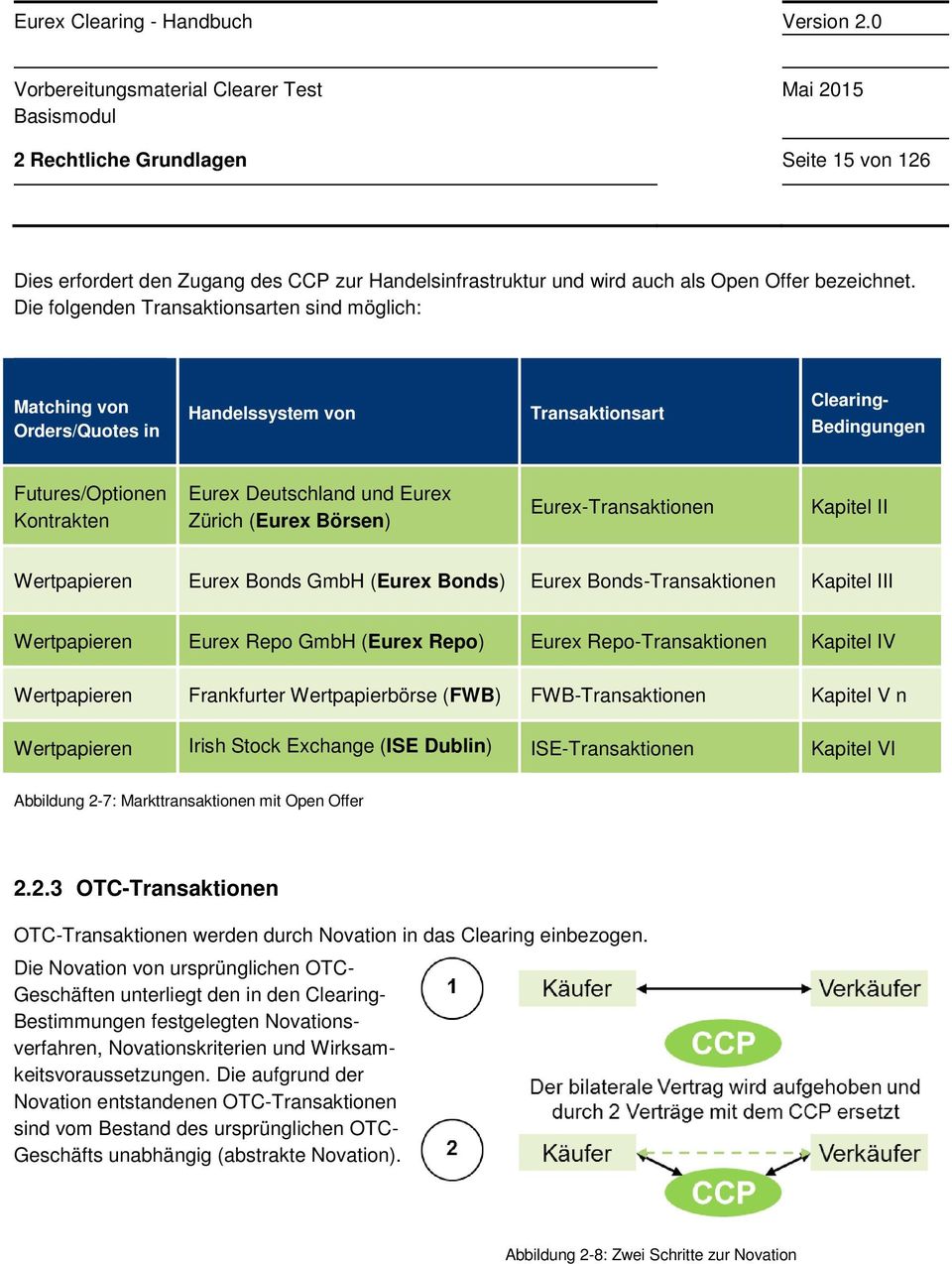 (Eurex Börsen) Eurex-Transaktionen Kapitel II Wertpapieren Eurex Bonds GmbH (Eurex Bonds) Eurex Bonds-Transaktionen Kapitel III Wertpapieren Eurex Repo GmbH (Eurex Repo) Eurex Repo-Transaktionen