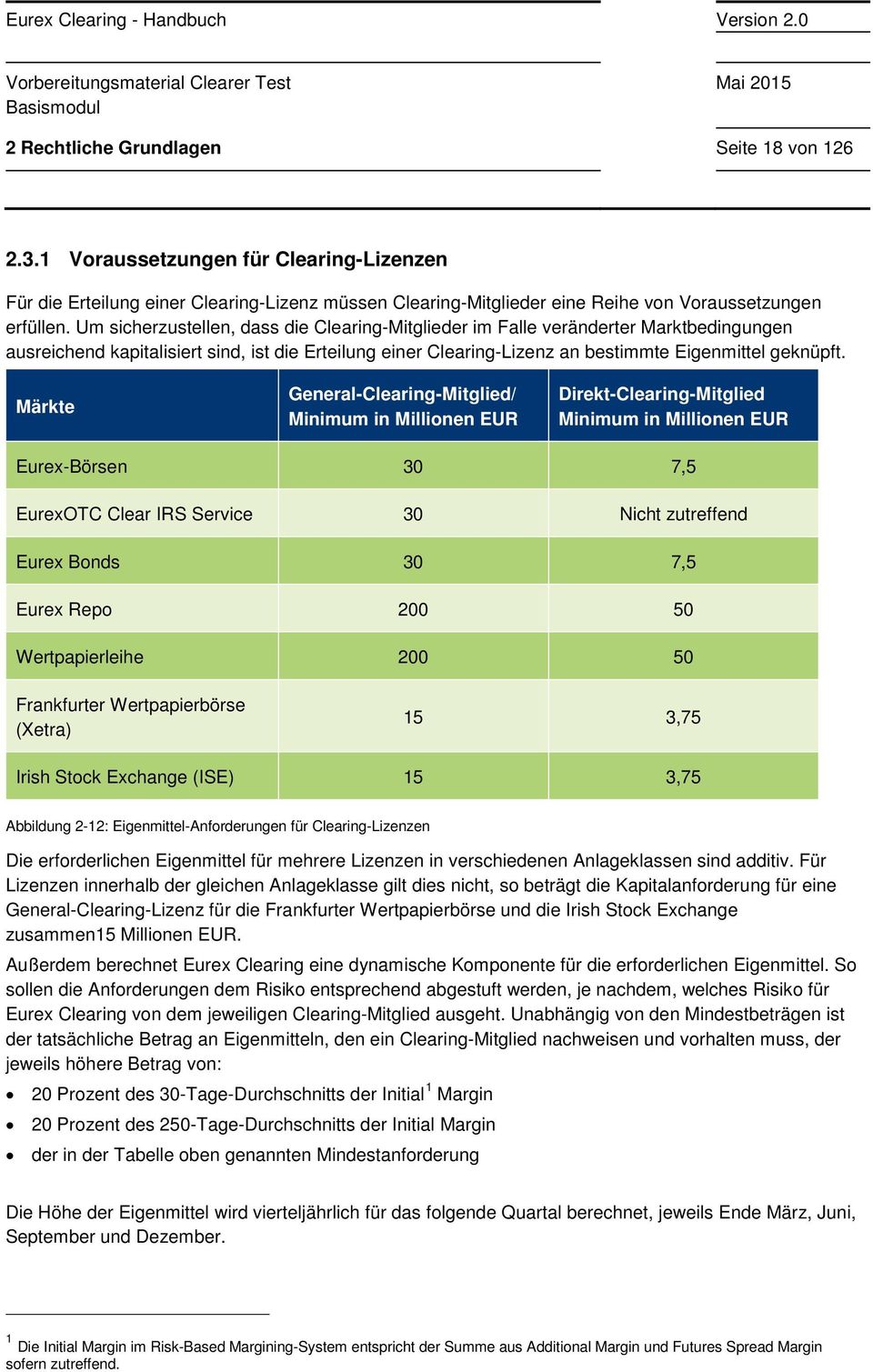 Märkte General-Clearing-Mitglied/ Minimum in Millionen EUR Direkt-Clearing-Mitglied Minimum in Millionen EUR Eurex-Börsen 30 7,5 EurexOTC Clear IRS Service 30 Nicht zutreffend Eurex Bonds 30 7,5