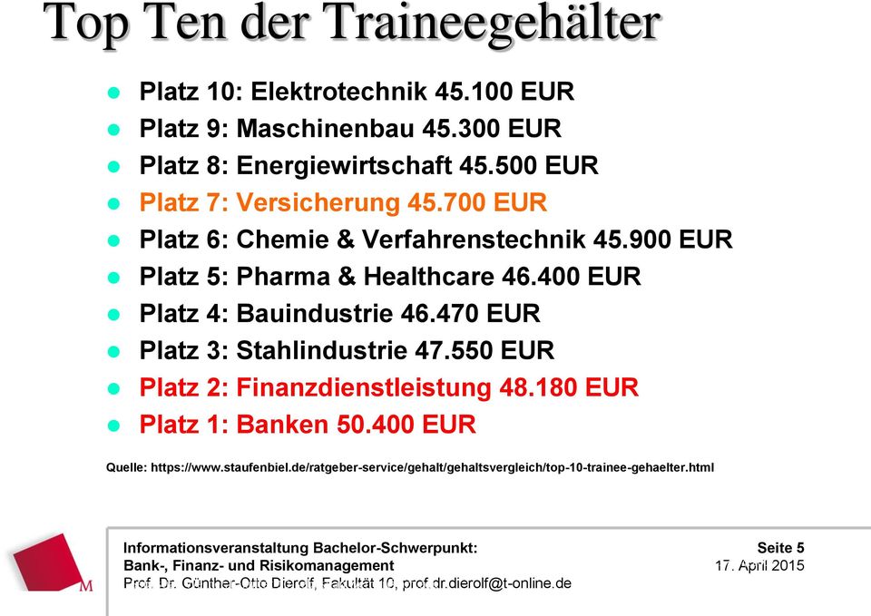 400 EUR Platz 4: Bauindustrie 46.470 EUR Platz 3: Stahlindustrie 47.550 EUR Platz 2: Finanzdienstleistung 48.180 EUR Platz 1: Banken 50.