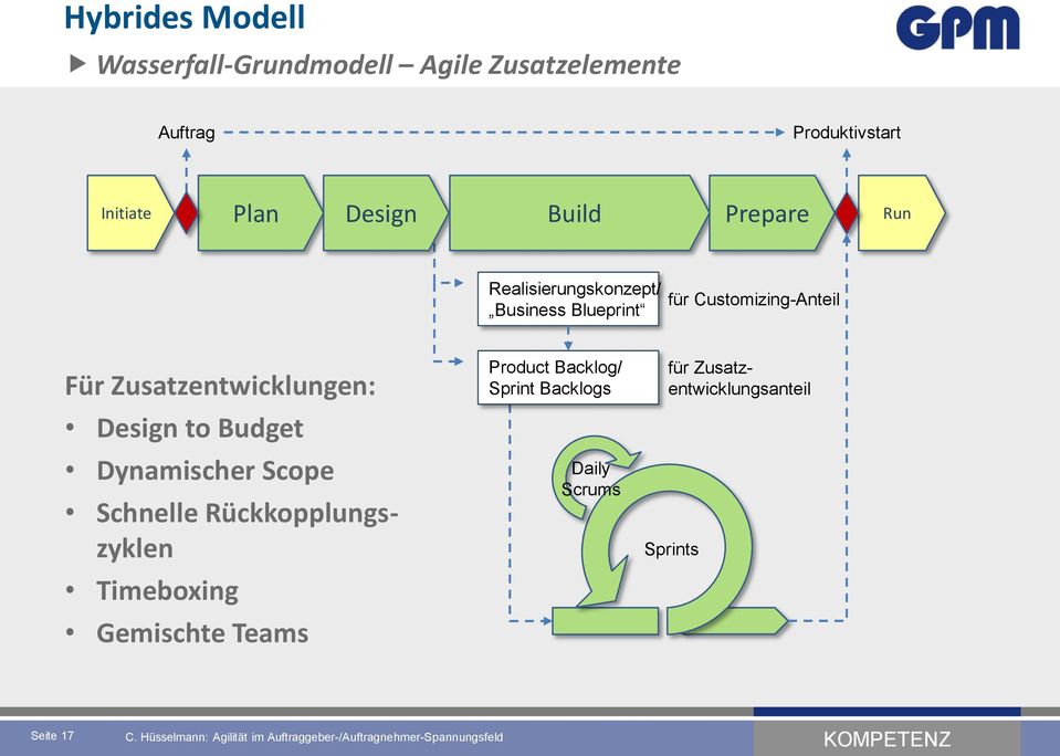 Zusatzentwicklungen: Design to Budget Dynamischer Scope Schnelle Rückkopplungszyklen Timeboxing