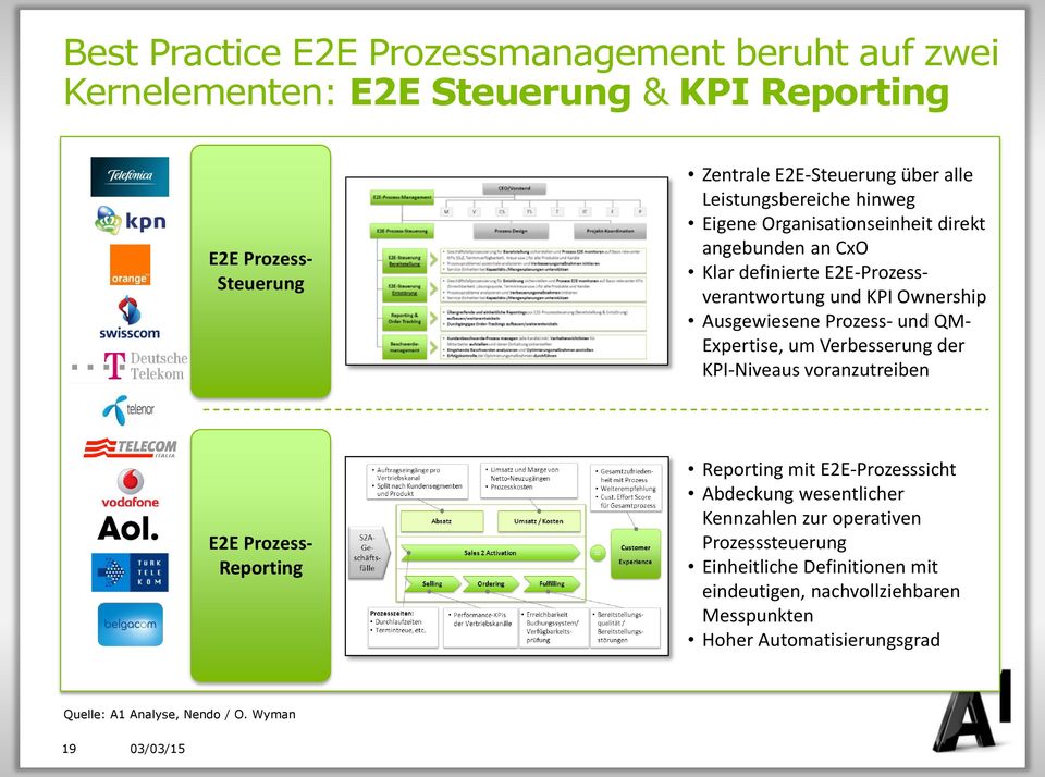 und QM- Expertise, um Verbesserung der KPI-Niveaus voranzutreiben E2E Prozess- Reporting Reporting mit E2E-Prozesssicht Abdeckung wesentlicher Kennzahlen zur
