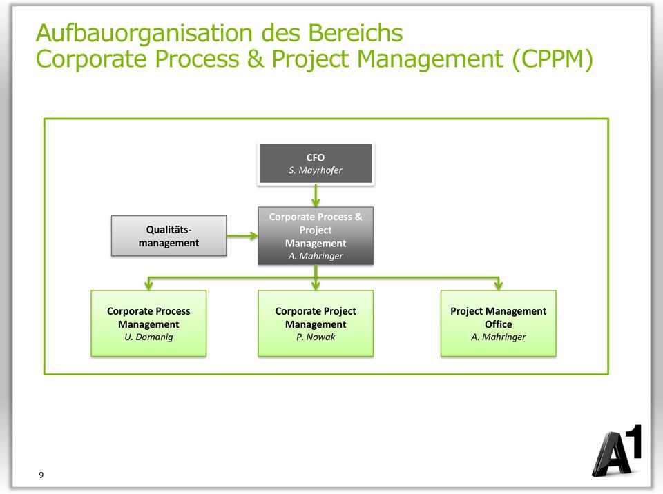 Mayrhofer Qualitätsmanagement Corporate Process & Project Management A.