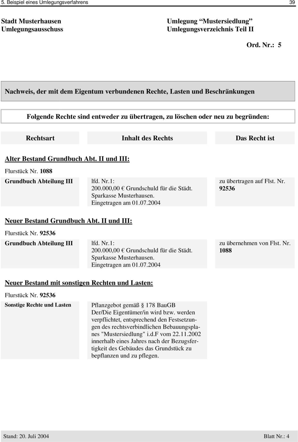 ist Alter Bestand Grundbuch Abt. II und III: Flurstück Nr. 188 Grundbuch Abteilung III lfd. Nr.1: 2., Grundschuld für die Städt. Sparkasse Musterhausen. Eingetragen am 1.7.24 zu übertragen auf Flst.