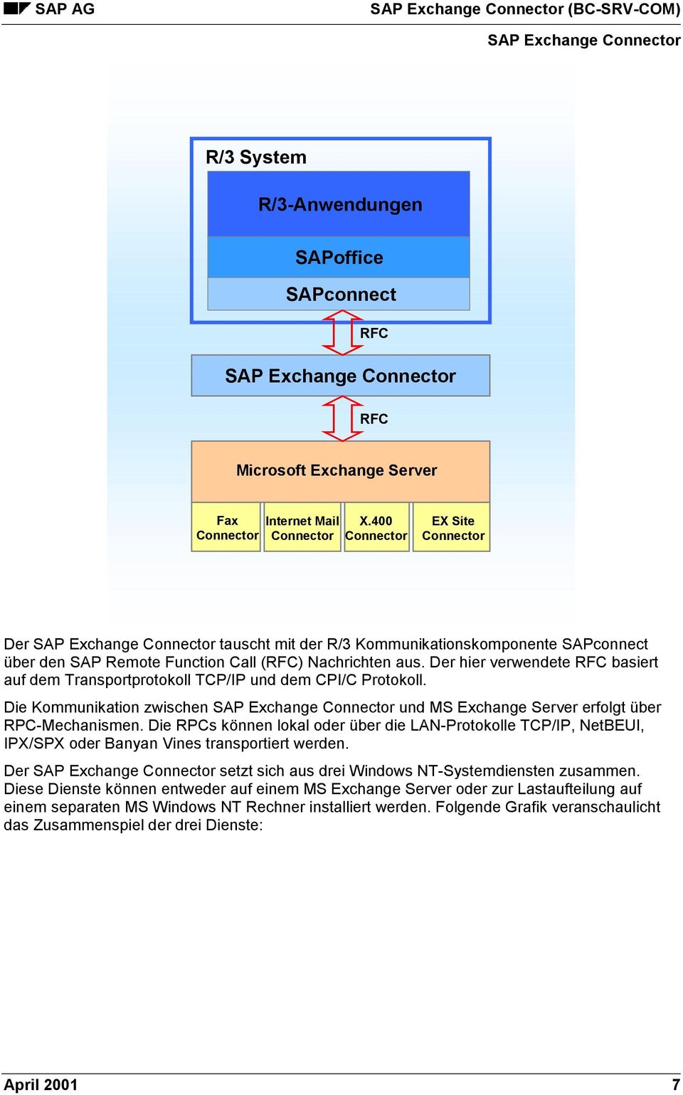 Der hier verwendete RFC basiert auf dem Transportprotokoll TCP/IP und dem CPI/C Protokoll. Die Kommunikation zwischen SAP Exchange Connector und MS Exchange Server erfolgt über RPC-Mechanismen.