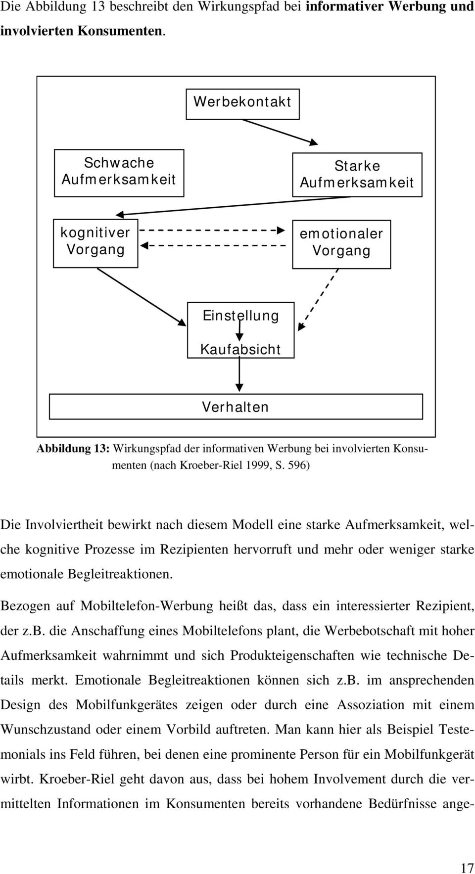 involvierten Konsumenten (nach Kroeber-Riel 1999, S.