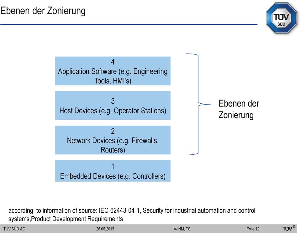 g. Controllers) according to information of source: IEC-62443-04-1, Security for industrial