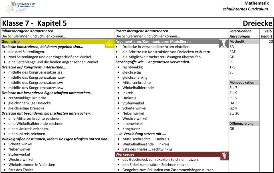 angrenzenden Winkel Fachbegriffe wie angemessen verwenden PC Dreiecke auf Kongruenz untersuchen rechtwinklig TPS mithilfe des Kongruenzsatzes sss gleichseitig SL mithilfe des Kongruenzsatzes wsw