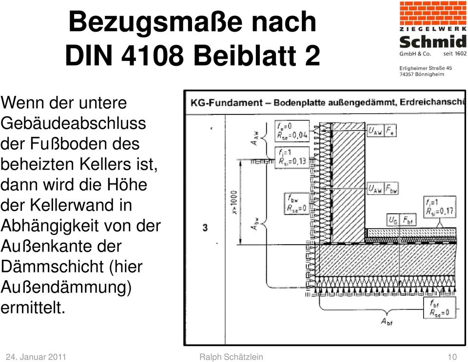 wird die Höhe der Kellerwand in Abhängigkeit von der Außenkante