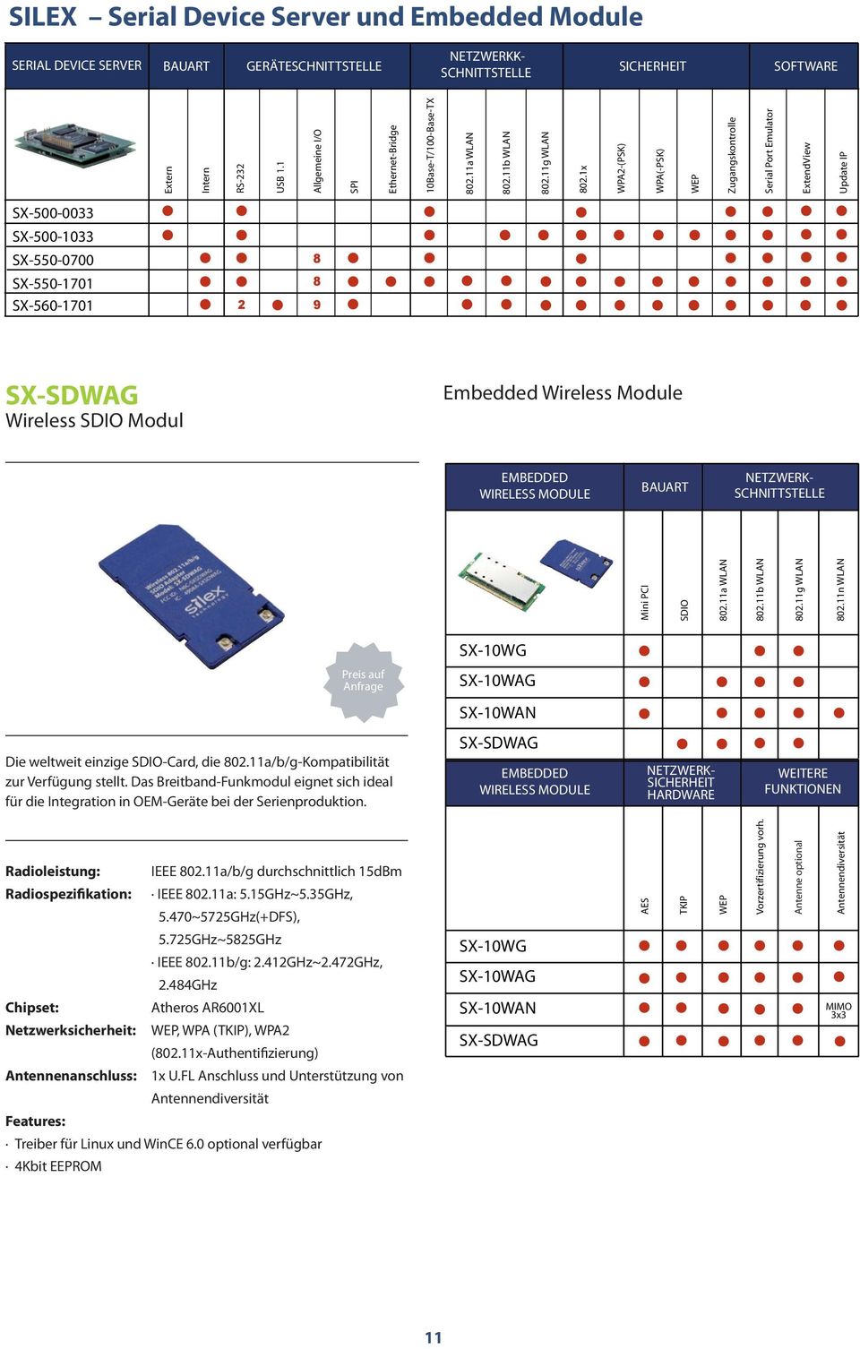 1 Allgemeine I/O SPI Ethernet-Bridge 10Base-T/100-Base-TX 802.11a WLAN 802.11b WLAN 802.11g WLAN 802.
