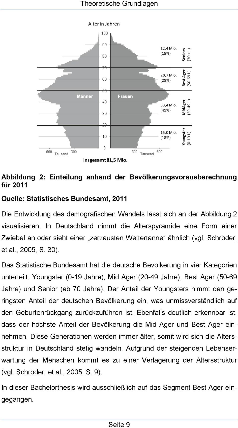 Das Statistische Bundesamt hat die deutsche Bevölkerung in vier Kategorien unterteilt: Youngster (0-19 Jahre), Mid Ager (20-49 Jahre), Best Ager (50-69 Jahre) und Senior (ab 70 Jahre).