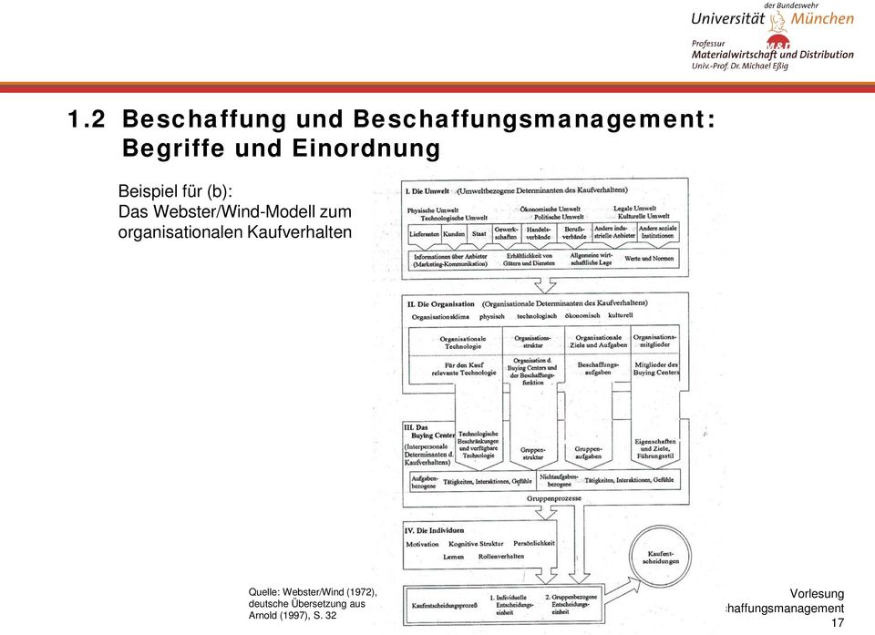 Webster/Wind-Modell zum organisationalen Kaufverhalten