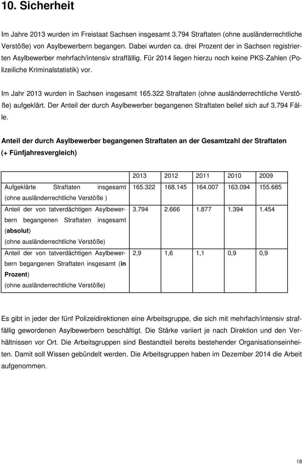 Im Jahr 2013 wurden in Sachsen insgesamt 165.322 Straftaten (ohne ausländerrechtliche Verstöße) aufgeklärt. Der Anteil der durch Asylbewerber begangenen Straftaten belief sich auf 3.794 Fälle.