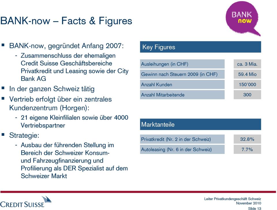 Stellung im Bereich der Schweizer Konsumund Fahrzeugfinanzierung und Profilierung als DER Spezialist auf dem Schweizer Markt Key Figures Ausleihungen (in CHF) ca. 3 Mia.