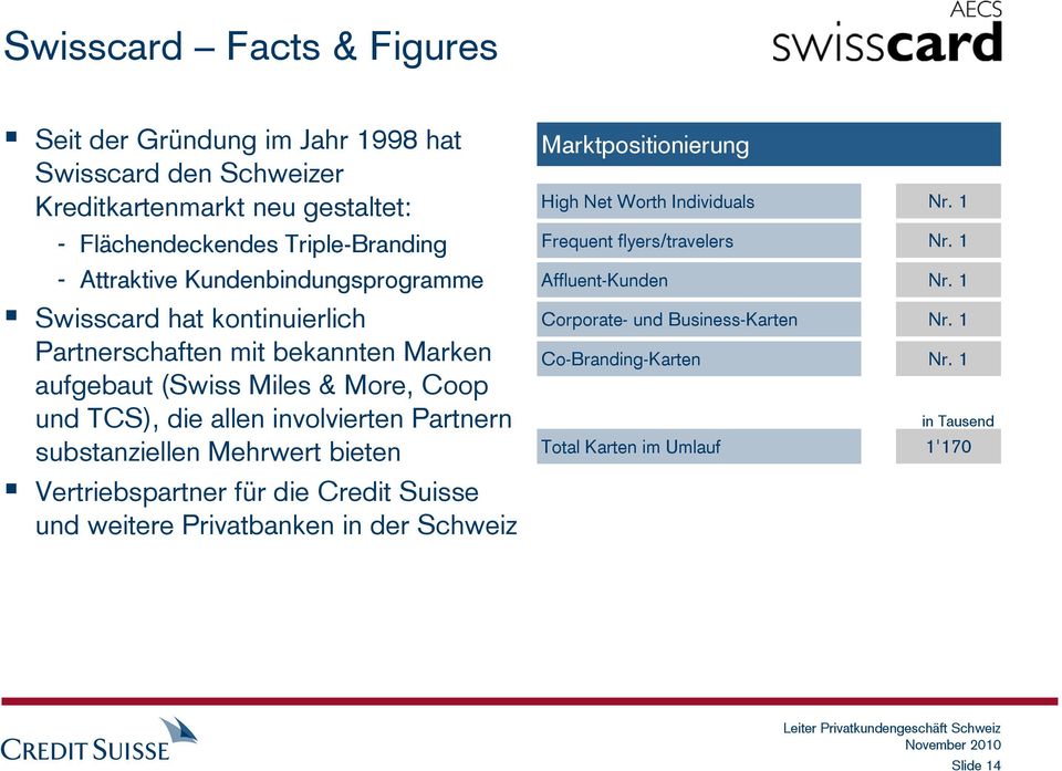 Partnern substanziellen Mehrwert bieten Vertriebspartner für die Credit Suisse und weitere Privatbanken in der Schweiz Marktpositionierung High Net Worth Individuals