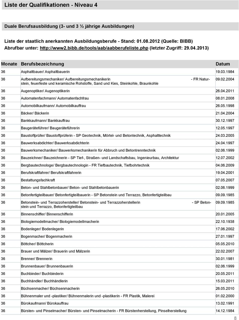 1984 36 Aufbereitungsmechaniker/ Aufbereitungsmechanikerin - FR Naturstein, feuerfeste und keramische Rohstoffe, Sand und Kies, Steinkohle, Braunkohle 09.02.2004 