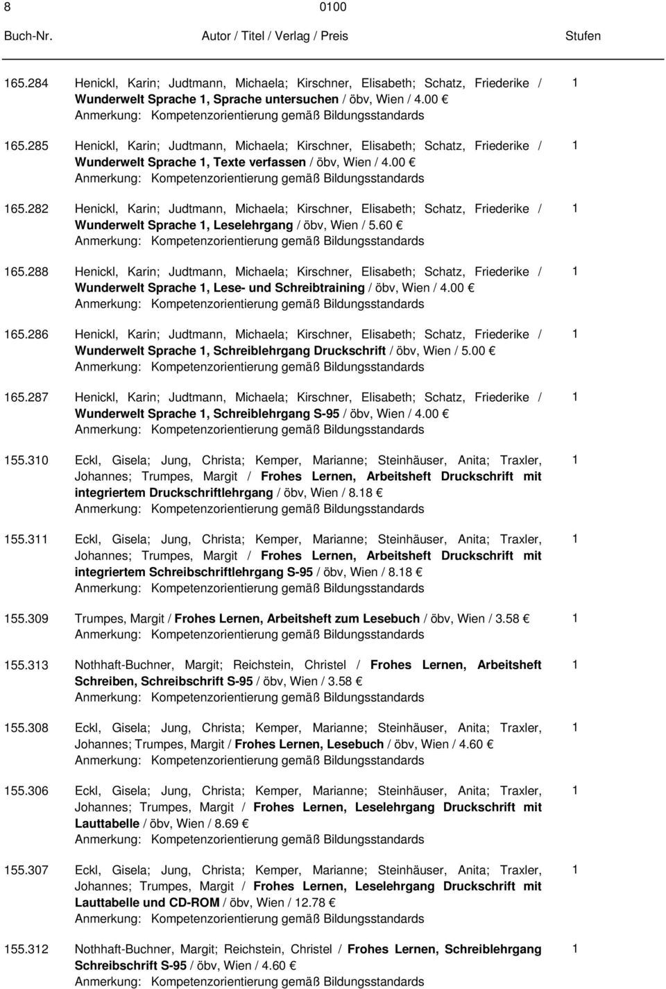 88 Henickl, Karin; Judtmann, Michaela; Kirschner, Elisabeth; Schatz, Friederike / Wunderwelt Sprache, Lese- und Schreibtraining / öbv, Wien /.00 65.