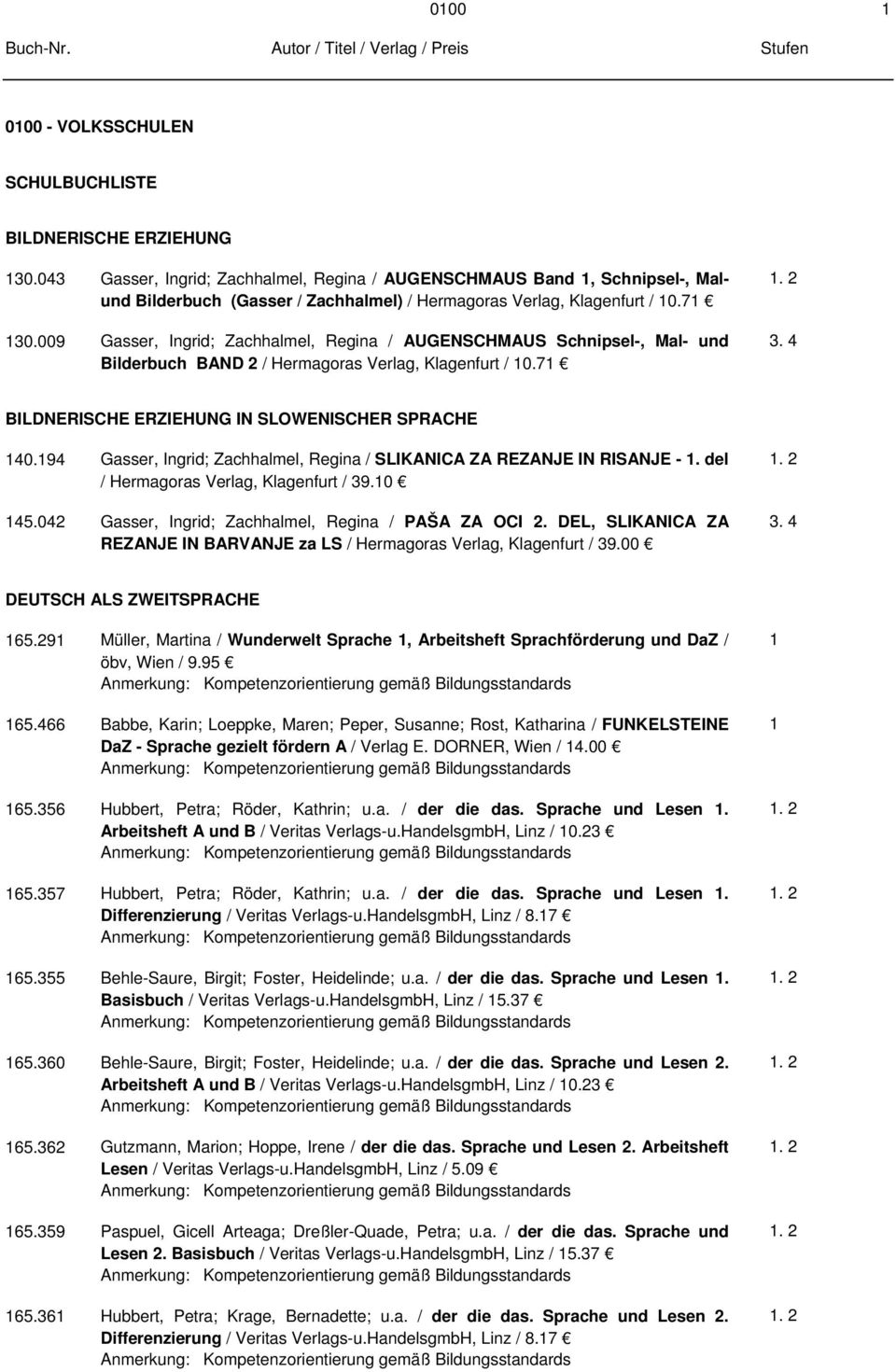 009 Gasser, Ingrid; Zachhalmel, Regina / AUGENSCHMAUS Schnipsel-, Mal- und Bilderbuch BAND / Hermagoras Verlag, Klagenfurt / 0.7.. BILDNERISCHE ERZIEHUNG IN SLOWENISCHER SPRACHE 0.