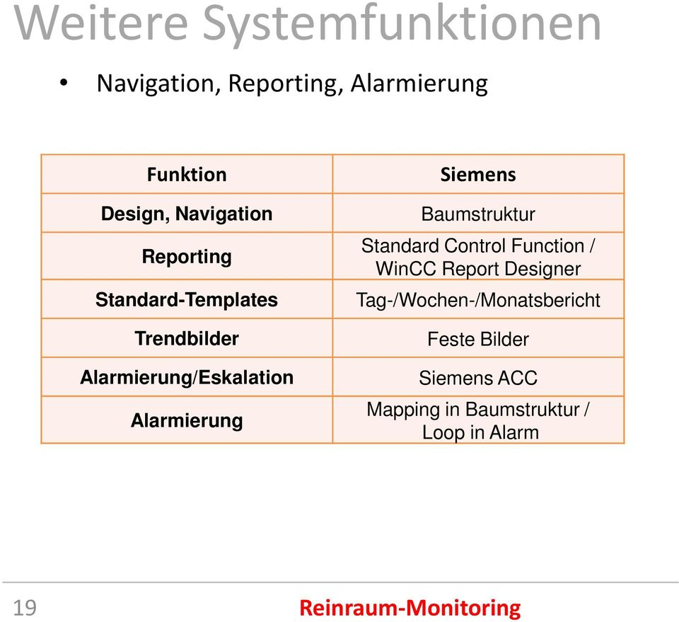 Alarmierung Siemens Baumstruktur Standard Control Function / WinCC Report Designer