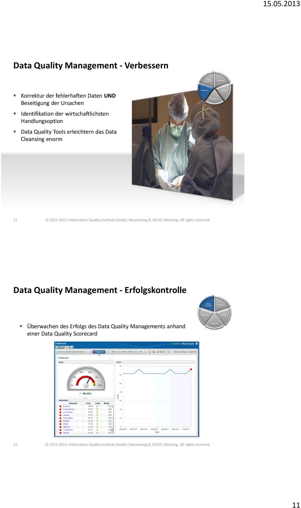 Tools erleichtern das Data Cleansing enorm 21 Data Quality Management -