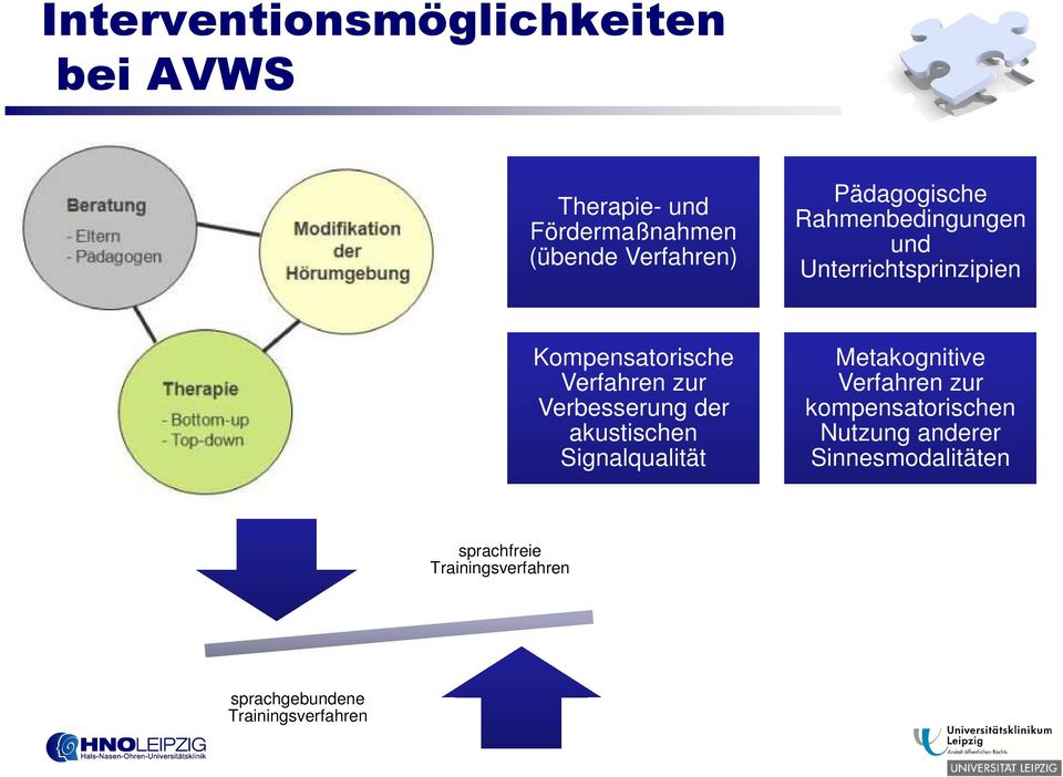 Verbesserung der akustischen Signalqualität Metakognitive Verfahren zur kompensatorischen