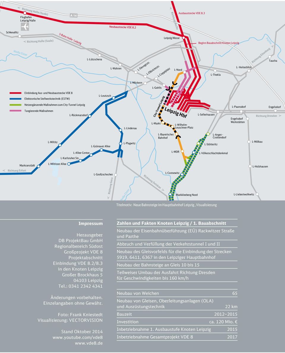 L-Coppiplatz L-Nord L-Thekla L- Heiterblick Richtung Eilenburg Taucha L-Möckern L-Gohlis Einbindung Aus- und Neubaustrecke VDE 8 Elektronische Stellwerkstechnik (ESTW) Netzergänzende Maßnahmen zum