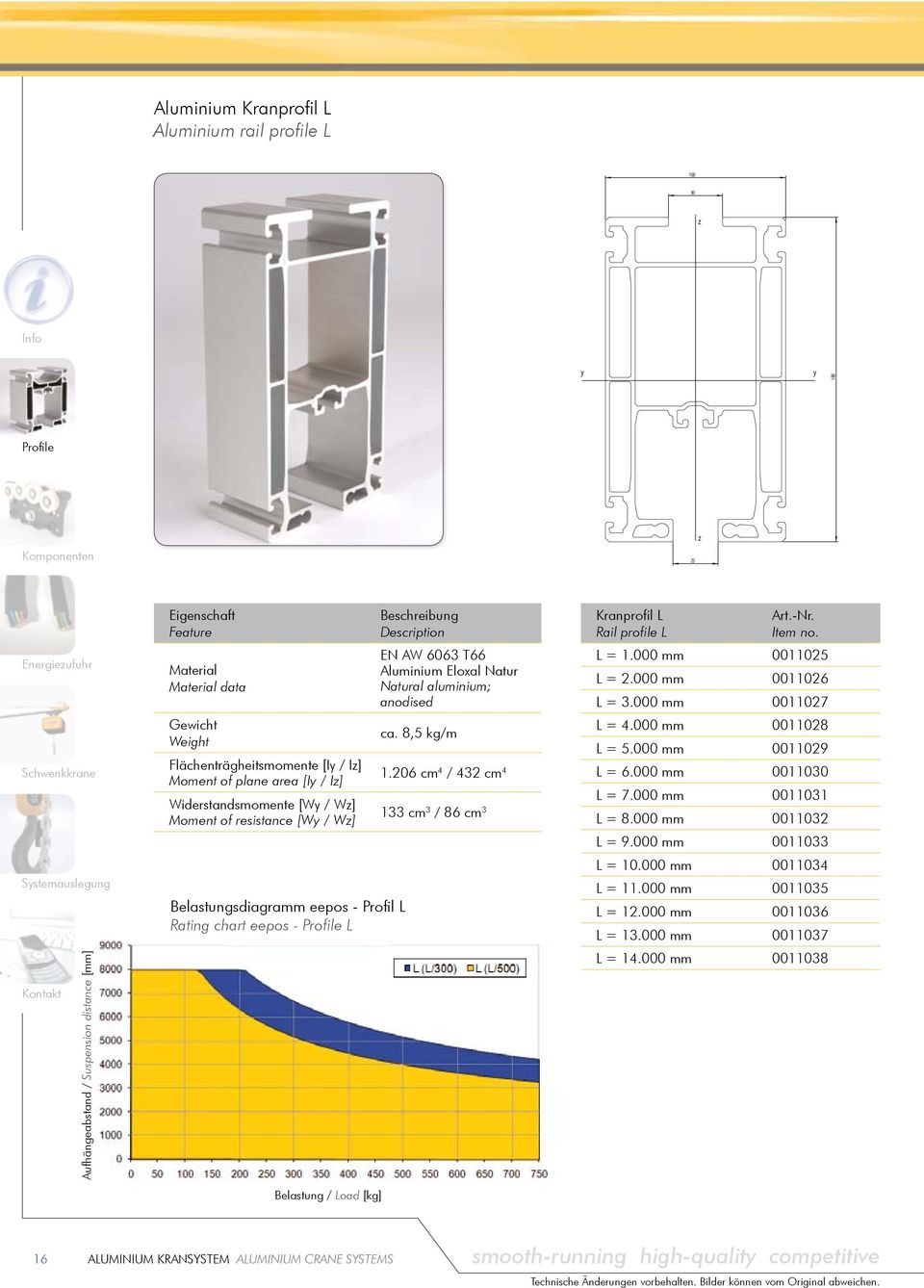 Profil L Rating chart eepos - Profile L Belastung / Load [kg] Beschreibung Description EN AW 6063 T66 Aluminium Eloxal Natur Natural aluminium; anodised ca. 8,5 kg/m 1.