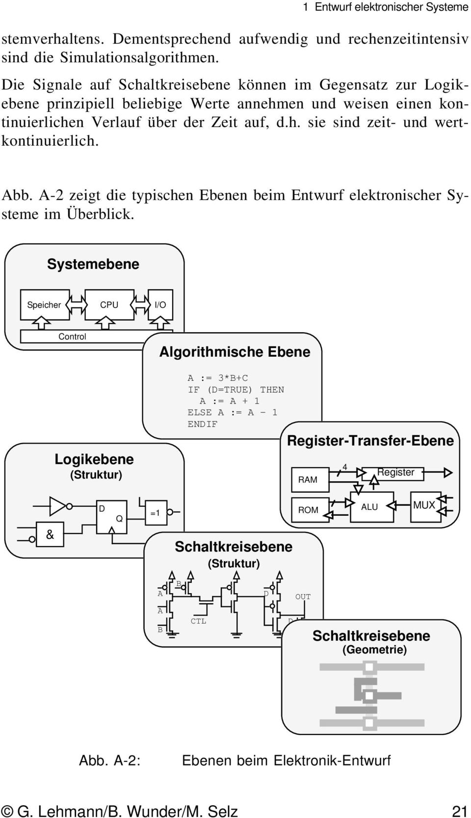 Abb. A-2 zeigt die typischen Ebenen beim Entwurf elektronischer Systeme im Überblick.