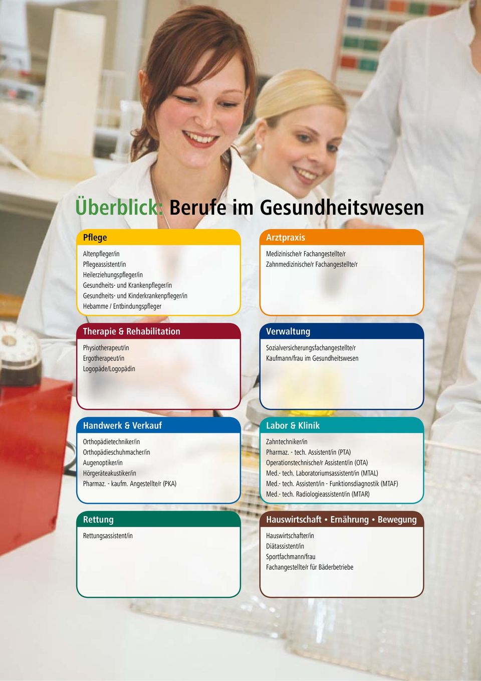 Sozialversicherungsfachangestellte/r Kaufmann/frau im Gesundheitswesen Handwerk & Verkauf Orthopädietechniker/in Orthopädieschuhmacher/in Augenoptiker/in Hörgeräteakustiker/in Pharmaz. - kaufm.