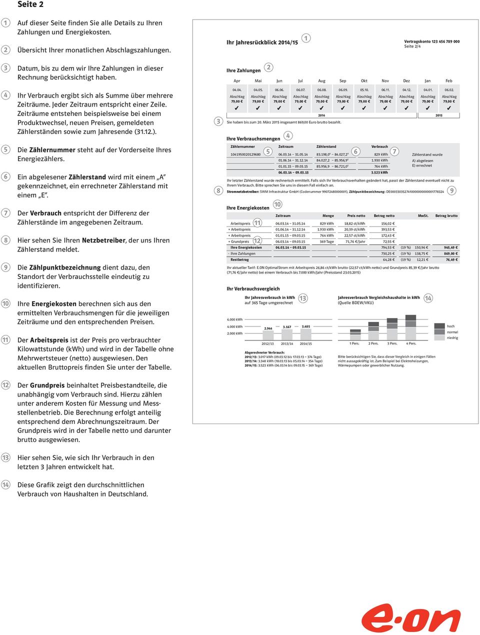 Zeiträume entstehen beispielsweise bei einem Produktwechsel, neuen Preisen, gemeldeten Zählerständen sowie zum Jahresende (3..). 5 Die Zählernummer steht auf der Vorderseite Ihres Energiezählers.